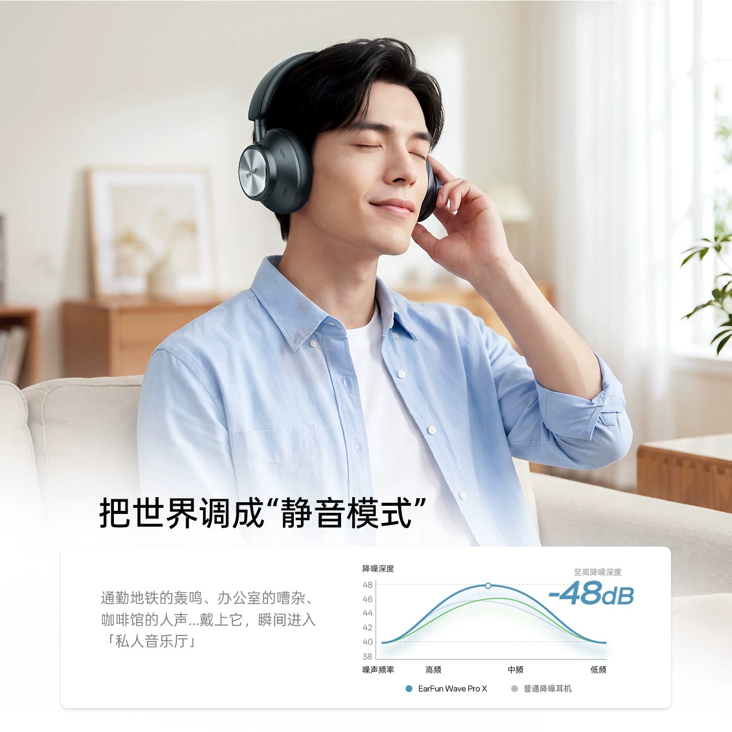 EarFun Wave Pro X Over Ear ANC - Anc Wireless Over Ear Headphones recension och pris