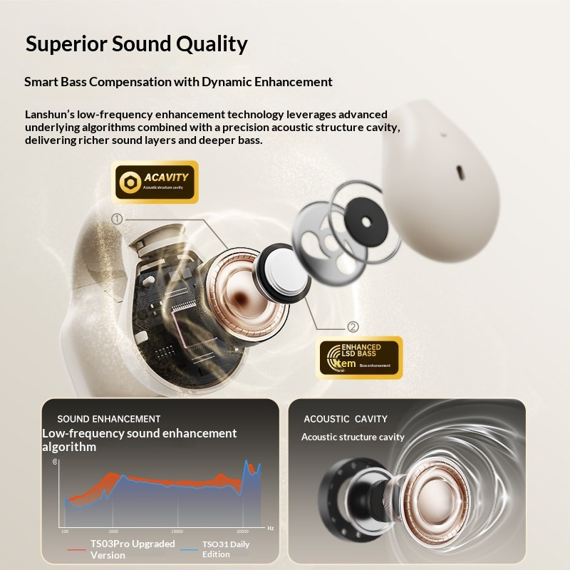 LANGSDOM TS03PRO Open Ear Clip - Bone Conduction Running Headphones recension och pris
