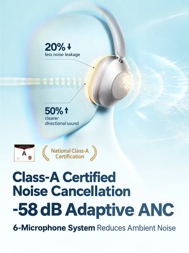 Picun F6 Over-Ear Wireless Hea - Anc Wireless Over Ear Headphones recension och pris