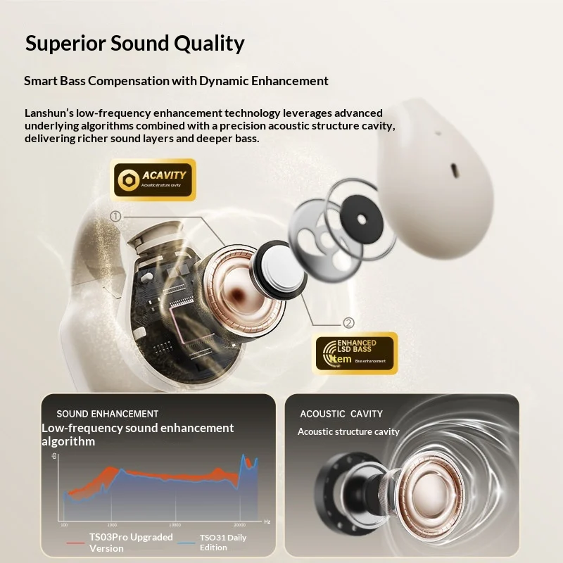 LANGSDOM TS03PRO Open Ear Clip - Bone Conduction Running Headphones recension och pris